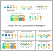 Effective Supply Chain Management PPT and Google Slides