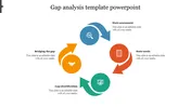 Gap analysis template in a circular flow, featuring blue, red, green, and orange arrows, each with icons and labels.