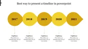 A PowerPoint slide showing a timeline from 2017 to 2021 with numbered years and captions below each year.