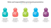Editable Roles And Responsibilities PPT and Google Slides
