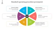 Simple standard operating procedure PowerPoint Slide