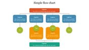Colorful simple flow chart slide with multiple decision points and captions for editing.