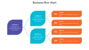 Flow chart with rounded rectangular shapes in purple and teal, branching into four orange boxes, forming a business layout.