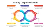 Get Now! Infinity Loop PPT And Google Slides Templates