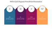 PDCA Chart PowerPoint Template Presentation & Google Slides