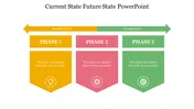 Current State Vs Desired State PPT Template & Google Slides