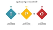 Input Process Output PowerPoint Template and Google Slides