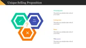 Editable USP PowerPoint And Google Slides Templates
