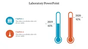 Editable Laboratory PowerPoint And Google Slides Templates