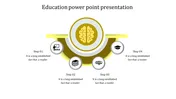 Yellow semi circular design with a brain graphic at the center, surrounded by four circular icons connected with steps.
