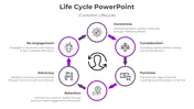 Customer journey cycle diagram with a central user icon and six surrounding purple-circled stages with caption areas.