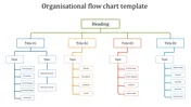 Organizational chart template with four sections, each with topics and subtopics connected by color coded lines.