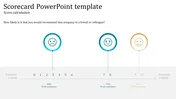 Scorecard PowerPoint Presentation Template & Google Slides