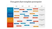 Free Gantt Chart PowerPoint Template and Google Slides