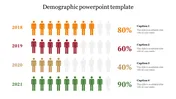 Demographic Infographic PowerPoint and Google Slides