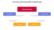 Affordable Scenario Planning Template Presentation