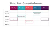 Weekly Report PPT Presentation and Google Slides Templates