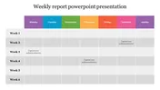 Use This Report Card PowerPoint And Google Slides Template