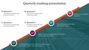 Try This Workstream Roadmap Presentation And Canva Templates