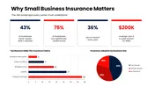 The Small Business Insurance PowerPoint Presentation
