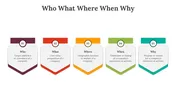 Who What Where When Why PPT And Google Slides Templates