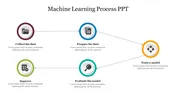 Machine Learning Google Slides PPT Template For Presentation