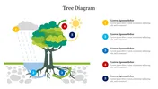 Tree Infographic PowerPoint Template and Google Slides