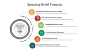 Creative Operating Model PPT Template and Google Slides