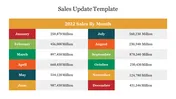 Add To Cart Sales Update Template PowerPoint Presentation Add To Cart Sales Update Template PowerPoint Presentation