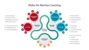Machine Learning Process PPT Template and Google Slides