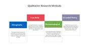 Research Methodology PowerPoint And Google Slides Templates