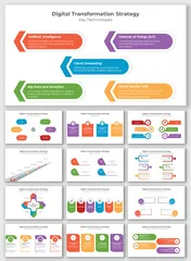 Digital Transformation Strategy Template for Innovation
