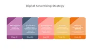 Digital advertising strategy slide with five colored steps from objectives to optimization with placeholder text.