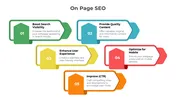 Buy Now! On Page SEO PowerPoint And Google Slides Theme