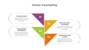 Ready to Use Career Counseling PowerPoint And Google Slides