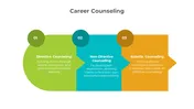 Ready to Use Career Counseling PowerPoint And Google Slides