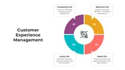 Customer Experience Management PPT And Google Slides