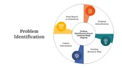 Exclusive Problem Identification PPT And Google Slides