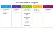 Get PowerPoint SIPOC and Google Slides Presentation Template