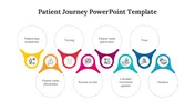 Patient Journey PowerPoint And Google Slides Themes