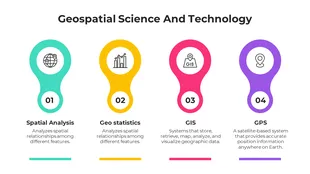 Use Geospatial Science And Technology PPT And Google Slides