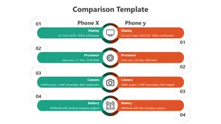 Two-column comparison template for Phone X and Phone Y with key features like display resolution and battery capacity.