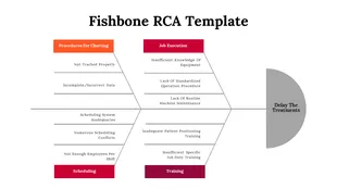 Fishbone diagram template with labeled categories branching to identify causes of treatment delays.