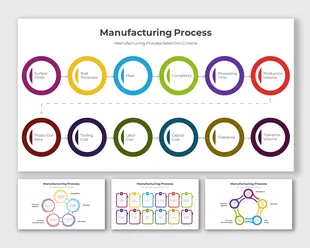 Use This Smart Manufacturing PPT And Google Slides Templates