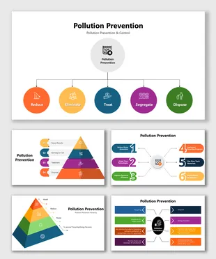 Noise Pollution PowerPoint Presentation And Google Slides