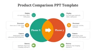 Two overlapping circles comparing Phone X and Phone Y, with text boxes outlining key features listed on either side.