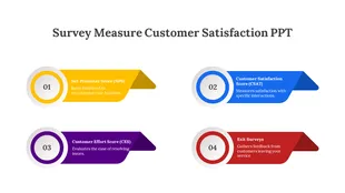 Customer Satisfaction Survey Examples Google Slides Template