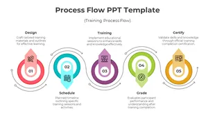 A Process flow template for training, showing five stages with icons and descriptions for each step.