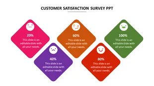 Customer Satisfaction Survey Examples Google Slides Template