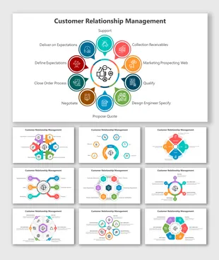 Customer Service Skills PowerPoint And Canva Templates